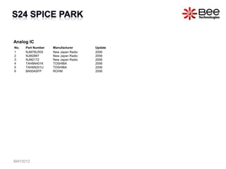 Analog IC
No. Part Number Manufacturer Update
1 NJM78LR05 New Japan Radio 2006
2 NJM2887 New Japan Radio 2006
3 NJM2172 New Japan Radio 2006
4 TAH8N401K TOSHIBA 2006
5 TAH6N201U TOSHIBA 2006
6 BA00ASFP ROHM 2006
MAY2012
 