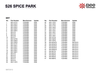 BRT
No. Part Number Manufacturer Update
1 RN1101FV TOSHIBA 2006
2 RN1102FV TOSHIBA 2006
3 RN1103FV TOSHIBA 2006
4 RN1104FV TOSHIBA 2006
5 RN1105FV TOSHIBA 2006
6 RN1106FV TOSHIBA 2006
7 RN1314 TOSHIBA 2006
8 RN1315 TOSHIBA 2006
9 RN1316 TOSHIBA 2006
10 RN1317 TOSHIBA 2006
11 RN1107FS TOSHIBA 2006
12 RN1108FS TOSHIBA 2006
13 RN1109FS TOSHIBA 2006
14 RN1101FT TOSHIBA 2006
15 RN1102FT TOSHIBA 2006
16 RN1103FT TOSHIBA 2006
17 RN1104FT TOSHIBA 2006
18 RN1105FT TOSHIBA 2006
19 RN1106FT TOSHIBA 2006
20 RN1414 TOSHIBA 2006
21 RN1415 TOSHIBA 2006
22 RN1416 TOSHIBA 2006
23 RN1417 TOSHIBA 2006
24 RN1418 TOSHIBA 2006
25 RN1114FV TOSHIBA 2006
No. Part Number Manufacturer Update
26 RN1115FV TOSHIBA 2006
27 RN1116FV TOSHIBA 2006
28 RN1117FV TOSHIBA 2006
29 RN1118FV TOSHIBA 2006
30 RN1114FT TOSHIBA 2006
31 RN1115FT TOSHIBA 2006
32 RN1116FT TOSHIBA 2006
33 RN1117FT TOSHIBA 2006
34 RN1118FT TOSHIBA 2006
35 RN1101FS TOSHIBA 2006
36 RN1102FS TOSHIBA 2006
37 RN1103FS TOSHIBA 2006
38 RN1902AFS TOSHIBA MAY2010
39 RN1903AFS TOSHIBA MAY2010
40 RN1904AFS TOSHIBA MAY2010
41 RN1905AFS TOSHIBA MAY2010
42 RN1906AFS TOSHIBA MAY2010
43 RN1961FS TOSHIBA MAY2010
44 RN1963FS TOSHIBA MAY2010
45 RN1964FS TOSHIBA MAY2010
46 RN1965FS TOSHIBA MAY2010
47 RN1966FS TOSHIBA MAY2010
MAY2012
 
