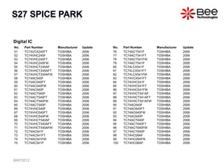 Digital IC
No. Part Number Manufacturer Update
51 TC74VCX245FT TOSHIBA 2006
52 TC74VHC245F TOSHIBA 2006
53 TC74VHC245FT TOSHIBA 2006
54 TC74VHC245FW TOSHIBA 2006
55 TC74VHCT245AF TOSHIBA 2006
56 TC74VHCT245AFT TOSHIBA 2006
57 TC74VHCT245AFW TOSHIBA 2006
58 TC74AC540F TOSHIBA 2006
59 TC74AC540FT TOSHIBA 2006
60 TC74AC540FW TOSHIBA 2006
61 TC74AC540P TOSHIBA 2006
62 TC74ACT540F TOSHIBA 2006
63 TC74ACT540FT TOSHIBA 2006
64 TC74ACT540FW TOSHIBA 2006
65 TC74ACT540P TOSHIBA 2006
66 TC74VHC540F TOSHIBA 2006
67 TC74VHC540FT TOSHIBA 2006
68 TC74VHC540FW TOSHIBA 2006
69 TC74VHCT540AF TOSHIBA 2006
70 TC74VHCT540AFT TOSHIBA 2006
71 TC74VHCT540AFW TOSHIBA 2006
72 TC74AC541F TOSHIBA 2006
73 TC74AC541FT TOSHIBA 2006
74 TC74AC541FW TOSHIBA 2006
75 TC74AC541P TOSHIBA 2006
No. Part Number Manufacturer Update
76 TC74ACT541F TOSHIBA 2006
77 TC74ACT541FT TOSHIBA 2006
78 TC74ACT541FW TOSHIBA 2006
79 TC74ACT541P TOSHIBA 2006
80 TC74LCX541F TOSHIBA 2006
81 TC74LCX541FT TOSHIBA 2006
82 TC74LCX541FW TOSHIBA 2006
83 TC74VCX541FT TOSHIBA 2006
84 TC74VHC541F TOSHIBA 2006
85 TC74VHC541FT TOSHIBA 2006
86 TC74VHC541FW TOSHIBA 2006
87 TC74VHCT541AF TOSHIBA 2006
88 TC74VHCT541AFT TOSHIBA 2006
89 TC74VHCT541AFW TOSHIBA 2006
90 TC74AC640F TOSHIBA 2006
91 TC74AC640FT TOSHIBA 2006
92 TC74AC640FW TOSHIBA 2006
93 TC74AC640P TOSHIBA 2006
94 TC74ACT640F TOSHIBA 2006
95 TC74ACT640FT TOSHIBA 2006
96 TC74ACT640FW TOSHIBA 2006
97 TC74ACT640P TOSHIBA 2006
98 TC74HC08AF TOSHIBA 2006
99 TC74HC08AFN TOSHIBA 2006
100 TC74HC08AP TOSHIBA 2006
MAY2012
 