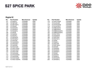 Digital IC
No. Part Number Manufacturer Update
151 TC7S02FU TOSHIBA 2006
152 TC7SET02F TOSHIBA 2006
153 TC7SET02FU TOSHIBA 2006
154 TC7SH02F TOSHIBA 2006
155 TC7SH02FE TOSHIBA 2006
156 TC7SH02FS TOSHIBA 2006
157 TC7SH02FU TOSHIBA 2006
158 TC7W02F TOSHIBA 2006
159 TC7W02FK TOSHIBA 2006
160 TC7W02FU TOSHIBA 2006
161 TC7WH02FK TOSHIBA 2006
162 TC7WH02FU TOSHIBA 2006
163 TC74AC02F TOSHIBA 2006
164 TC74AC02FN TOSHIBA 2006
165 TC74AC02FT TOSHIBA 2006
166 TC74AC02P TOSHIBA 2006
167 TC74ACT02F TOSHIBA 2006
168 TC74ACT02FN TOSHIBA 2006
169 TC74ACT02FT TOSHIBA 2006
170 TC74ACT02P TOSHIBA 2006
171 TC74HC02AF TOSHIBA 2006
172 TC74HC02AFN TOSHIBA 2006
173 TC74HC02AP TOSHIBA 2006
174 TC74HCT02AF TOSHIBA 2006
175 TC74HCT02AFN TOSHIBA 2006
No. Part Number Manufacturer Update
176 TC74HCT02AP TOSHIBA 2006
177 TC74VHC02F TOSHIBA 2006
178 TC74VHC02FN TOSHIBA 2006
179 TC74VHC02FT TOSHIBA 2006
180 TC7MB3244FK TOSHIBA 2006
181 TC7MB3245FK TOSHIBA 2006
182 TC7MBD3244AFK TOSHIBA 2006
183 TC7MBD3245AFK TOSHIBA 2006
184 TC7PA175FU TOSHIBA 2006
185 TC7SZ00AFE TOSHIBA 2006
186 TC7WZ74FK TOSHIBA 2006
187 TC7WZ74FU TOSHIBA 2006
188 TC7S04F TOSHIBA 2006
189 TC7S04FU TOSHIBA 2006
190 TC7SET04F TOSHIBA 2006
191 TC7SET04FU TOSHIBA 2006
192 TC7SH04F TOSHIBA 2006
193 TC7SH04FE TOSHIBA 2006
194 TC7SH04FS TOSHIBA 2006
195 TC7SH04FU TOSHIBA 2006
196 TC7W04F TOSHIBA 2006
197 TC7W04FK TOSHIBA 2006
198 TC7W04FU TOSHIBA 2006
199 TC7WH04FK TOSHIBA 2006
200 TC7WH04FU TOSHIBA 2006
MAY2012
 