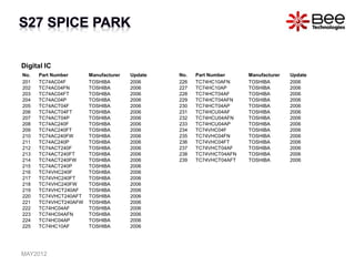 Digital IC
No. Part Number Manufacturer Update
201 TC74AC04F TOSHIBA 2006
202 TC74AC04FN TOSHIBA 2006
203 TC74AC04FT TOSHIBA 2006
204 TC74AC04P TOSHIBA 2006
205 TC74ACT04F TOSHIBA 2006
206 TC74ACT04FT TOSHIBA 2006
207 TC74ACT04P TOSHIBA 2006
208 TC74AC240F TOSHIBA 2006
209 TC74AC240FT TOSHIBA 2006
210 TC74AC240FW TOSHIBA 2006
211 TC74AC240P TOSHIBA 2006
212 TC74ACT240F TOSHIBA 2006
213 TC74ACT240FT TOSHIBA 2006
214 TC74ACT240FW TOSHIBA 2006
215 TC74ACT240P TOSHIBA 2006
216 TC74VHC240F TOSHIBA 2006
217 TC74VHC240FT TOSHIBA 2006
218 TC74VHC240FW TOSHIBA 2006
219 TC74VHCT240AF TOSHIBA 2006
220 TC74VHCT240AFT TOSHIBA 2006
221 TC74VHCT240AFW TOSHIBA 2006
222 TC74HC04AF TOSHIBA 2006
223 TC74HC04AFN TOSHIBA 2006
224 TC74HC04AP TOSHIBA 2006
225 TC74HC10AF TOSHIBA 2006
No. Part Number Manufacturer Update
226 TC74HC10AFN TOSHIBA 2006
227 TC74HC10AP TOSHIBA 2006
228 TC74HCT04AF TOSHIBA 2006
229 TC74HCT04AFN TOSHIBA 2006
230 TC74HCT04AP TOSHIBA 2006
231 TC74HCU04AF TOSHIBA 2006
232 TC74HCU04AFN TOSHIBA 2006
233 TC74HCU04AP TOSHIBA 2006
234 TC74VHC04F TOSHIBA 2006
235 TC74VHC04FN TOSHIBA 2006
236 TC74VHC04FT TOSHIBA 2006
237 TC74VHCT04AF TOSHIBA 2006
238 TC74VHCT04AFN TOSHIBA 2006
239 TC74VHCT04AFT TOSHIBA 2006
MAY2012
 