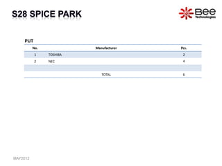 No. Manufacturer Pcs.
1 TOSHIBA 2
2 NEC 4
TOTAL 6
PUT
MAY2012
 