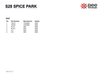 PUT
No. Part Number Manufacturer Update
1 TN41A TOSHIBA 2006
2 TN41B TOSHIBA 2006
3 N13T1 NEC 2006
4 N13T2 NEC 2006
5 U71 NEC 2006
6 U72 NEC 2006
MAY2012
 