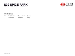 Photo Diode
No. Part Number Manufacturer Update
1 SFH205FA SEIMENS 2006
MAY2012
 