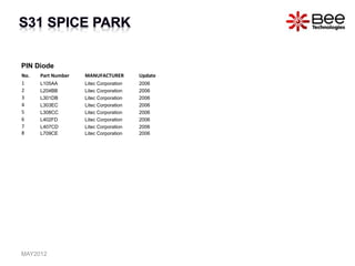 PIN Diode
No. Part Number MANUFACTURER Update
1 L105AA Litec Corporation 2006
2 L204BB Litec Corporation 2006
3 L301DB Litec Corporation 2006
4 L303EC Litec Corporation 2006
5 L308CC Litec Corporation 2006
6 L402FD Litec Corporation 2006
7 L407CD Litec Corporation 2006
8 L709CE Litec Corporation 2006
MAY2012
 