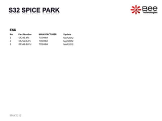 ESD
MAY2012
No. Part Number MANUFACTURER Update
1 DF2B6.8FS TOSHIBA MAR2012
2 DF2S6.8UFS TOSHIBA MAR2012
3 DF3A6.8UFU TOSHIBA MAR2012
 