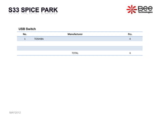 No. Manufacturer Pcs.
1 TOSHIBA 4
TOTAL 4
USB Switch
MAY2012
 