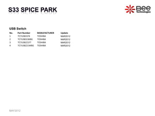 USB Switch
No. Part Number MANUFACTURER Update
1 TC7USB31FK TOSHIBA MAR2012
2 TC7USB31WBG TOSHIBA MAR2012
3 TC7USB221FT TOSHIBA MAR2012
4 TC7USB221WBG TOSHIBA MAR2012
MAY2012
 
