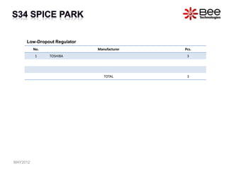 No. Manufacturer Pcs.
1 TOSHIBA 3
TOTAL 3
Low-Dropout Regulator
MAY2012
 