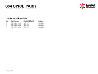 Low-Dropout Regulator
No. Part Number MANUFACTURER Update
1 TCR4S15DWBG TOSHIBA MAR2012
2 TCR4S18DWBG TOSHIBA MAR2012
3 TCR4S30DWBG TOSHIBA MAR2012
MAY2012
 