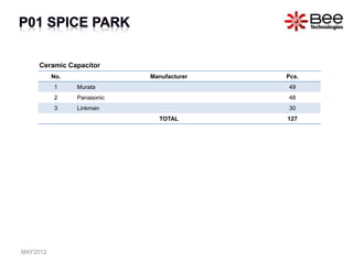 No. Manufacturer Pcs.
1 Murata 49
2 Panasonic 48
3 Linkman 30
TOTAL 127
Ceramic Capacitor
MAY2012
 