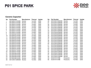 Ceramic Capacitor
MAY2012
No. Part Number Manufacturer Thermal Update
1 DE1B3KX101KA5B Murata Ta=25C 2006
2 DE1B3KX101KA5B Murata Ta=40C 2006
3 DE1B3KX101KA5B Murata Ta=60C 2006
4 DE1B3KX101KA5B Murata Ta=80C 2006
5 DE1B3KX151KA5B Murata Ta=25C 2006
6 DE1B3KX151KA5B Murata Ta=40C 2006
7 DE1B3KX151KA5B Murata Ta=60C 2006
8 DE1B3KX151KA5B Murata Ta=80C 2006
9 DE1B3KX221KA5B Murata Ta=25C 2006
10 DE1B3KX221KA5B Murata Ta=40C 2006
11 DE1B3KX221KA5B Murata Ta=60C 2006
12 DE1B3KX221KA5B Murata Ta=80C 2006
13 DE1B3KX331KA5B Murata Ta=25C 2006
14 DE1B3KX331KA5B Murata Ta=40C 2006
15 DE1B3KX331KA5B Murata Ta=60C 2006
16 DE1B3KX331KA5B Murata Ta=80C 2006
17 DE1B3KX471KA5B Murata Ta=25C 2006
18 DE1B3KX471KA5B Murata Ta=40C 2006
19 DE1B3KX471KA5B Murata Ta=60C 2006
20 DE1B3KX471KA5B Murata Ta=80C 2006
21 DE1B3KX681KA5B Murata Ta=25C 2006
22 DE1B3KX681KA5B Murata Ta=40C 2006
23 DE1B3KX681KA5B Murata Ta=60C 2006
24 DE1B3KX681KA5B Murata Ta=80C 2006
25 DE1E3KX102MA5B Murata Ta=25C 2006
No. Part Number Manufacturer Thermal Update
26 DE1E3KX102MA5B Murata Ta=40C 2006
27 DE1E3KX102MA5B Murata Ta=60C 2006
28 DE1E3KX102MA5B Murata Ta=80C 2006
29 DE1E3KX152MA5B Murata Ta=25C 2006
30 DE1E3KX152MA5B Murata Ta=40C 2006
31 DE1E3KX152MA5B Murata Ta=60C 2006
32 DE1E3KX152MA5B Murata Ta=80C 2006
33 DE1E3KX222MA5B Murata Ta=25C 2006
34 DE1E3KX222MA5B Murata Ta=40C 2006
35 DE1E3KX222MA5B Murata Ta=60C 2006
36 DE1E3KX222MA5B Murata Ta=80C 2006
37 DE1E3KX332MA5B Murata Ta=25C 2006
38 DE1E3KX332MA5B Murata Ta=40C 2006
39 DE1E3KX332MA5B Murata Ta=60C 2006
40 DE1E3KX332MA5B Murata Ta=80C 2006
41 DE1E3KX392MA5B Murata Ta=25C 2006
42 DE1E3KX392MA5B Murata Ta=40C 2006
43 DE1E3KX392MA5B Murata Ta=60C 2006
44 DE1E3KX392MA5B Murata Ta=80C 2006
45 DE1E3KX472MA5B Murata Ta=25C 2006
46 DE1E3KX472MA5B Murata Ta=40C 2006
47 DE1E3KX472MA5B Murata Ta=60C 2006
48 DE1E3KX472MA5B Murata Ta=80C 2006
49 ECKATS101MB Panasonic Ta=25C 2006
50 ECKATS101MB Panasonic Ta=40C 2006
 