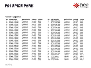 Ceramic Capacitor
MAY2012
No. Part Number Manufacturer Thermal Update
51 ECKATS101MB Panasonic Ta=60C 2006
52 ECKATS101MB Panasonic Ta=80C 2006
53 ECKATS102ME Panasonic Ta=25C 2006
54 ECKATS102ME Panasonic Ta=40C 2006
55 ECKATS102ME Panasonic Ta=60C 2006
56 ECKATS102ME Panasonic Ta=80C 2006
57 ECKATS103ME Panasonic Ta=25C 2006
58 ECKATS103ME Panasonic Ta=40C 2006
59 ECKATS103ME Panasonic Ta=60C 2006
60 ECKATS103ME Panasonic Ta=80C 2006
61 ECKATS152ME Panasonic Ta=25C 2006
62 ECKATS152ME Panasonic Ta=40C 2006
63 ECKATS152ME Panasonic Ta=60C 2006
64 ECKATS152ME Panasonic Ta=80C 2006
65 ECKATS221MB Panasonic Ta=25C 2006
66 ECKATS221MB Panasonic Ta=40C 2006
67 ECKATS221MB Panasonic Ta=60C 2006
68 ECKATS221MB Panasonic Ta=80C 2006
69 ECKATS222ME Panasonic Ta=25C 2006
70 ECKATS222ME Panasonic Ta=40C 2006
71 ECKATS222ME Panasonic Ta=60C 2006
72 ECKATS222ME Panasonic Ta=80C 2006
73 ECKATS332ME Panasonic Ta=25C 2006
74 ECKATS332ME Panasonic Ta=40C 2006
75 ECKATS332ME Panasonic Ta=60C 2006
No. Part Number Manufacturer Thermal Update
76 ECKATS332ME Panasonic Ta=80C 2006
77 ECKATS471MB Panasonic Ta=25C 2006
78 ECKATS471MB Panasonic Ta=40C 2006
79 ECKATS471MB Panasonic Ta=60C 2006
80 ECKATS471MB Panasonic Ta=80C 2006
81 ECKATS472ME Panasonic Ta=25C 2006
82 ECKATS472ME Panasonic Ta=40C 2006
83 ECKATS472ME Panasonic Ta=60C 2006
84 ECKATS472ME Panasonic Ta=80C 2006
85 ECKTBC102ME Panasonic Ta=25C 2006
86 ECKTBC102ME Panasonic Ta=40C 2006
87 ECKTBC102ME Panasonic Ta=60C 2006
88 ECKTBC102ME Panasonic Ta=80C 2006
89 ECKTBC222ME Panasonic Ta=25C 2006
90 ECKTBC222ME Panasonic Ta=40C 2006
91 ECKTBC222ME Panasonic Ta=60C 2006
92 ECKTBC222ME Panasonic Ta=80C 2006
93 ECKTBC472ME Panasonic Ta=25C 2006
94 ECKTBC472ME Panasonic Ta=40C 2006
95 ECKTBC472ME Panasonic Ta=60C 2006
96 ECKTBC472ME Panasonic Ta=80C 2006
97 CCDC50V1P Linkman Ta=25C May-12
98 CCDC50V2P Linkman Ta=25C May-12
99 CCDC50V3P Linkman Ta=25C May-12
100 CCDC50V4P Linkman Ta=25C May-12
 