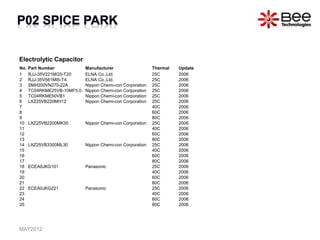 Electrolytic Capacitor
No. Part Number Manufacturer Thermal Update
1 RJJ-35V221MG5-T20 ELNA Co.,Ltd. 25C 2006
2 RJJ-35V561MI5-T4 ELNA Co.,Ltd. 25C 2006
3 SMH200VN270-22A Nippon Chemi-con Corporation 25C 2006
4 TC04RKME25VB-10MF5.0 Nippon Chemi-con Corporation 25C 2006
5 TC04RKME50VB1 Nippon Chemi-con Corporation 25C 2006
6 LXZ25VB220MH12 Nippon Chemi-con Corporation 25C 2006
7 40C 2006
8 60C 2006
9 80C 2006
10 LXZ25VB2200MK35 Nippon Chemi-con Corporation 25C 2006
11 40C 2006
12 60C 2006
13 80C 2006
14 LXZ25VB3300ML30 Nippon Chemi-con Corporation 25C 2006
15 40C 2006
16 60C 2006
17 80C 2006
18 ECEA0JKG101 Panasonic 25C 2006
19 40C 2006
20 60C 2006
21 80C 2006
22 ECEA0JKG221 Panasonic 25C 2006
23 40C 2006
24 60C 2006
25 80C 2006
MAY2012
 