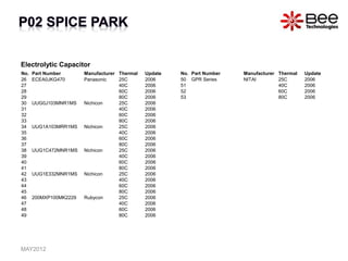 Electrolytic Capacitor
No. Part Number Manufacturer Thermal Update
26 ECEA0JKG470 Panasonic 25C 2006
27 40C 2006
28 60C 2006
29 80C 2006
30 UUG0J103MNR1MS Nichicon 25C 2006
31 40C 2006
32 60C 2006
33 80C 2006
34 UUG1A103MRR1MS Nichicon 25C 2006
35 40C 2006
36 60C 2006
37 80C 2006
38 UUG1C472MNR1MS Nichicon 25C 2006
39 40C 2006
40 60C 2006
41 80C 2006
42 UUG1E332MNR1MS Nichicon 25C 2006
43 40C 2006
44 60C 2006
45 80C 2006
46 200MXP100MK2229 Rubycon 25C 2006
47 40C 2006
48 60C 2006
49 80C 2006
No. Part Number Manufacturer Thermal Update
50 GPR Series NITAI 25C 2006
51 40C 2006
52 60C 2006
53 80C 2006
MAY2012
 