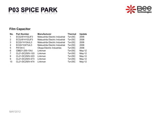 Film Capacitor
MAY2012
No. Part Number Manufacturer Thermal Update
1 ECQ-B1H102JF3 Matsushita Electric Industrial Ta=25C 2006
2 ECQ-B1H103JF3 Matsushita Electric Industrial Ta=25C 2006
3 ECQV1H104JL3 Matsushita Electric Industrial Ta=25C 2006
4 ECQV1H473JL3 Matsushita Electric Industrial Ta=25C 2006
5 PA104-C Okaya Electric Industries Ta=25C 2006
6 CBB21-250-104J Linkman Ta=25C May-12
7 CL21-DC250V-103 Linkman Ta=25C May-12
8 CL21-DC250V-223 Linkman Ta=25C May-12
9 CL21-DC250V-473 Linkman Ta=25C May-12
10 CL21-DC250V-474 Linkman Ta=25C May-12
 
