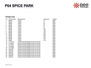 Choke Coil
No. Part Number Manufacturer Value(uH) Update
1 8RHB TOKO 4.7 2006
2 8RHB TOKO 10 2006
3 8RHB TOKO 22 2006
4 8RHB TOKO 33 2006
5 8RHB TOKO 47 2006
6 8RHB TOKO 82 2006
7 8RHB TOKO 100 2006
8 8RHB TOKO 100 2006
9 8RHB TOKO 220 2006
10 8RHB TOKO 220 2006
11 8RHB TOKO 330 2006
12 8RHB TOKO 330 2006
13 8RHB TOKO 470 2006
14 8RHB TOKO 470 2006
15 214-6215 WURTH ELEKTRONIK GmbH & CO.KG 2006
16 214-6221 WURTH ELEKTRONIK GmbH & CO.KG 2006
17 214-6237 WURTH ELEKTRONIK GmbH & CO.KG 2006
18 214-6243 WURTH ELEKTRONIK GmbH & CO.KG 2006
19 214-6265 WURTH ELEKTRONIK GmbH & CO.KG 2006
20 228-450 WURTH ELEKTRONIK GmbH & CO.KG 2006
21 228-466 WURTH ELEKTRONIK GmbH & CO.KG 2006
22 228-472 WURTH ELEKTRONIK GmbH & CO.KG 2006
23 228-488 WURTH ELEKTRONIK GmbH & CO.KG 2006
24 228-494 WURTH ELEKTRONIK GmbH & CO.KG 2006
25 228-501 WURTH ELEKTRONIK GmbH & CO.KG 2006
MAY2012
 