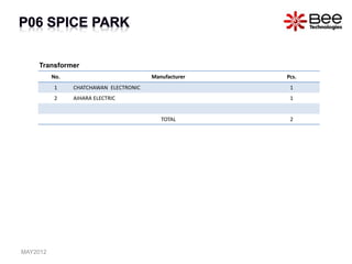 No. Manufacturer Pcs.
1 CHATCHAWAN ELECTRONIC 1
2 AIHARA ELECTRIC 1
TOTAL 2
Transformer
MAY2012
 