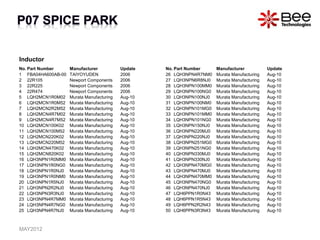 Inductor
No. Part Number Manufacturer Update
1 FBA04HA600AB-00 TAIYOYUDEN 2006
2 22R105 Newport Components 2006
3 22R225 Newport Components 2006
4 22R474 Newport Components 2006
5 LQH2MCN1R0M02 Murata Manufacturing Aug-10
6 LQH2MCN1R0M52 Murata Manufacturing Aug-10
7 LQH2MCN2R2M52 Murata Manufacturing Aug-10
8 LQH2MCN4R7M02 Murata Manufacturing Aug-10
9 LQH2MCN4R7M52 Murata Manufacturing Aug-10
10 LQH2MCN100K02 Murata Manufacturing Aug-10
11 LQH2MCN100M52 Murata Manufacturing Aug-10
12 LQH2MCN220K02 Murata Manufacturing Aug-10
13 LQH2MCN220M52 Murata Manufacturing Aug-10
14 LQH2MCN470K02 Murata Manufacturing Aug-10
15 LQH2MCN820K02 Murata Manufacturing Aug-10
16 LQH3NPN1R0MM0 Murata Manufacturing Aug-10
17 LQH3NPN1R0NG0 Murata Manufacturing Aug-10
18 LQH3NPN1R0NJ0 Murata Manufacturing Aug-10
19 LQH3NPN1R0NM0 Murata Manufacturing Aug-10
20 LQH3NPN1R5NJ0 Murata Manufacturing Aug-10
21 LQH3NPN2R2NJ0 Murata Manufacturing Aug-10
22 LQH3NPN3R3NJ0 Murata Manufacturing Aug-10
23 LQH3NPN4R7MM0 Murata Manufacturing Aug-10
24 LQH3NPN4R7NG0 Murata Manufacturing Aug-10
25 LQH3NPN4R7NJ0 Murata Manufacturing Aug-10
No. Part Number Manufacturer Update
26 LQH3NPN4R7NM0 Murata Manufacturing Aug-10
27 LQH3NPN6R8NJ0 Murata Manufacturing Aug-10
28 LQH3NPN100MM0 Murata Manufacturing Aug-10
29 LQH3NPN100NG0 Murata Manufacturing Aug-10
30 LQH3NPN100NJ0 Murata Manufacturing Aug-10
31 LQH3NPN100NM0 Murata Manufacturing Aug-10
32 LQH3NPN101MG0 Murata Manufacturing Aug-10
33 LQH3NPN101MM0 Murata Manufacturing Aug-10
34 LQH3NPN101NG0 Murata Manufacturing Aug-10
35 LQH3NPN150NJ0 Murata Manufacturing Aug-10
36 LQH3NPN220MJ0 Murata Manufacturing Aug-10
37 LQH3NPN220NJ0 Murata Manufacturing Aug-10
38 LQH3NPN251MG0 Murata Manufacturing Aug-10
39 LQH3NPN251NG0 Murata Manufacturing Aug-10
40 LQH3NPN330MJ0 Murata Manufacturing Aug-10
41 LQH3NPN330NJ0 Murata Manufacturing Aug-10
42 LQH3NPN470MG0 Murata Manufacturing Aug-10
43 LQH3NPN470MJ0 Murata Manufacturing Aug-10
44 LQH3NPN470MM0 Murata Manufacturing Aug-10
45 LQH3NPN470NG0 Murata Manufacturing Aug-10
46 LQH3NPN470NJ0 Murata Manufacturing Aug-10
47 LQH6PPN1R0N43 Murata Manufacturing Aug-10
48 LQH6PPN1R5N43 Murata Manufacturing Aug-10
49 LQH6PPN2R2N43 Murata Manufacturing Aug-10
50 LQH6PPN3R3N43 Murata Manufacturing Aug-10
MAY2012
 