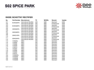 DIODE /SCHOTTKY RECTIFIER
No. Part Number Manufacturer TC MODEL Remark Update
101
6CWQ04FN
International Rectifier 25C SBD Standard 2006
102 International Rectifier 25C SBD Professional 2006
103
6CWQ06FN
International Rectifier 25C SBD Standard 2006
104 International Rectifier 25C SBD Professional 2006
105
30WQ04FN
International Rectifier 25C SBD Standard 2006
106 International Rectifier 25C SBD Professional 2006
107
30WQ06FN
International Rectifier 25C SBD Standard 2006
108 International Rectifier 25C SBD Professional 2006
109
30WQ10FN
International Rectifier 25C SBD Standard 2006
110 International Rectifier 25C SBD Professional 2006
111
50WQ04FN
International Rectifier 25C SBD Standard 2006
112 International Rectifier 25C SBD Professional 2006
113 11DQ03L NIEC 25C SBD Standard 2006
114 11DQ04 NIEC 25C SBD Standard 2006
115 11DQ06 NIEC 25C SBD Standard 2006
116 11DQ09 NIEC 25C SBD Standard 2006
117 11DQ10 NIEC 25C SBD Standard 2006
118 11EQ04 NIEC 25C SBD Standard 2006
119 11EQ06 NIEC 25C SBD Standard 2006
120 11EQ09 NIEC 25C SBD Standard 2006
121 11EQ10 NIEC 25C SBD Standard 2006
122 11EQS03L NIEC 25C SBD Standard 2006
123 11EQS04 NIEC 25C SBD Standard 2006
124 11EQS06 NIEC 25C SBD Standard 2006
125 11EQS09 NIEC 25C SBD Standard 2006
MAY2012
 