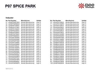 Inductor
No. Part Number Manufacturer Update
51 LQH6PPN4R7M43 Murata Manufacturing Aug-10
52 LQH6PPN6R8M43 Murata Manufacturing Aug-10
53 LQH6PPN100M43 Murata Manufacturing Aug-10
54 LQH6PPN101M43 Murata Manufacturing Aug-10
55 LQH6PPN150M43 Murata Manufacturing Aug-10
56 LQH6PPN220M43 Murata Manufacturing Aug-10
57 LQH6PPN330M43 Murata Manufacturing Aug-10
58 LQH6PPN470M43 Murata Manufacturing Aug-10
59 LQH6PPN680M43 Murata Manufacturing Aug-10
60 LQH32PN1R0NN0 Murata Manufacturing Aug-10
61 LQH32PN2R2NN0 Murata Manufacturing Aug-10
62 LQH32PN4R7NN0 Murata Manufacturing Aug-10
63 LQH32PN100MN0 Murata Manufacturing Aug-10
64 LQH32PN220MN0 Murata Manufacturing Aug-10
65 LQH44PN1R0NJ0 Murata Manufacturing Aug-10
66 LQH44PN1R0NP0 Murata Manufacturing Aug-10
67 LQH44PN1R5MJ0 Murata Manufacturing Aug-10
68 LQH44PN2R2MJ0 Murata Manufacturing Aug-10
69 LQH44PN2R2MP0 Murata Manufacturing Aug-10
70 LQH44PN3R3MJ0 Murata Manufacturing Aug-10
71 LQH44PN3R3MP0 Murata Manufacturing Aug-10
72 LQH44PN4R7MJ0 Murata Manufacturing Aug-10
73 LQH44PN4R7MP0 Murata Manufacturing Aug-10
74 LQH44PN6R8MJ0 Murata Manufacturing Aug-10
75 LQH44PN6R8MP0 Murata Manufacturing Aug-10
No. Part Number Manufacturer Update
76 LQH44PN100MJ0 Murata Manufacturing Aug-10
77 LQH44PN100MP0 Murata Manufacturing Aug-10
78 LQH44PN150MJ0 Murata Manufacturing Aug-10
79 LQH44PN220MJ0 Murata Manufacturing Aug-10
80 LQH44PN220MP0 Murata Manufacturing Aug-10
81 LQH44PN330MJ0 Murata Manufacturing Aug-10
82 LQH44PN470MJ0 Murata Manufacturing Aug-10
83 LQH55PN1R2NR0 Murata Manufacturing Aug-10
84 LQH55PN2R2NR0 Murata Manufacturing Aug-10
85 LQH55PN4R7NR0 Murata Manufacturing Aug-10
86 LQH55PN100MR0 Murata Manufacturing Aug-10
87 LQH55PN220MR0 Murata Manufacturing Aug-10
88 LQH88PN1R0N38 Murata Manufacturing Aug-10
89 LQH88PN1R5N38 Murata Manufacturing Aug-10
90 LQH88PN2R2N38 Murata Manufacturing Aug-10
91 LQH88PN3R3N38 Murata Manufacturing Aug-10
92 LQH88PN4R7N38 Murata Manufacturing Aug-10
93 LQH88PN6R8N38 Murata Manufacturing Aug-10
94 LQH88PN100M38 Murata Manufacturing Aug-10
95 LQH88PN101M38 Murata Manufacturing Aug-10
96 LQH88PN150M38 Murata Manufacturing Aug-10
97 LQH88PN220M38 Murata Manufacturing Aug-10
98 LQH88PN330M38 Murata Manufacturing Aug-10
99 LQH88PN470M38 Murata Manufacturing Aug-10
100 LQH88PN680M38 Murata Manufacturing Aug-10
MAY2012
 