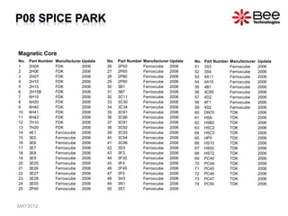 Magnetic Core
No. Part Number Manufacturer Update
1 2H04 FDK 2006
2 2H06 FDK 2006
3 2H07 FDK 2006
4 2H10 FDK 2006
5 2H15 FDK 2006
6 2H15B FDK 2006
7 6H10 FDK 2006
8 6H20 FDK 2006
9 6H40 FDK 2006
10 6H41 FDK 2006
11 6H42 FDK 2006
12 7H10 FDK 2006
13 7H20 FDK 2006
14 4E1 Ferroxcube 2006
15 3E5 Ferroxcube 2006
16 3E6 Ferroxcube 2006
17 3E7 Ferroxcube 2006
18 3E8 Ferroxcube 2006
19 3E9 Ferroxcube 2006
20 3E25 Ferroxcube 2006
21 3E26 Ferroxcube 2006
22 3E27 Ferroxcube 2006
23 3E28 Ferroxcube 2006
24 3E55 Ferroxcube 2006
25 2P40 Ferroxcube 2006
No. Part Number Manufacturer Update
26 2P50 Ferroxcube 2006
27 2P65 Ferroxcube 2006
28 2P80 Ferroxcube 2006
29 2P90 Ferroxcube 2006
30 3B1 Ferroxcube 2006
31 3B7 Ferroxcube 2006
32 3C11 Ferroxcube 2006
33 3C30 Ferroxcube 2006
34 3C34 Ferroxcube 2006
35 3C81 Ferroxcube 2006
36 3C90 Ferroxcube 2006
37 3C91 Ferroxcube 2006
38 3C92 Ferroxcube 2006
39 3C93 Ferroxcube 2006
40 3C94 Ferroxcube 2006
41 3C96 Ferroxcube 2006
42 3D3 Ferroxcube 2006
43 3F3 Ferroxcube 2006
44 3F35 Ferroxcube 2006
45 3F4 Ferroxcube 2006
46 3F45 Ferroxcube 2006
47 3F5 Ferroxcube 2006
48 3H3 Ferroxcube 2006
49 3R1 Ferroxcube 2006
50 3S1 Ferroxcube 2006
No. Part Number Manufacturer Update
51 3S3 Ferroxcube 2006
52 3S4 Ferroxcube 2006
53 4A11 Ferroxcube 2006
54 4A15 Ferroxcube 2006
55 4B1 Ferroxcube 2006
56 4C65 Ferroxcube 2006
57 4D2 Ferroxcube 2006
58 4F1 Ferroxcube 2006
59 4S2 Ferroxcube 2006
60 DN70 TDK 2006
61 H5A TDK 2006
62 H5B2 TDK 2006
63 H5C2 TDK 2006
64 H5C3 TDK 2006
65 HP5 TDK 2006
66 HS10 TDK 2006
67 HS52 TDK 2006
68 HS72 TDK 2006
69 PC40 TDK 2006
70 PC44 TDK 2006
71 PC45 TDK 2006
72 PC46 TDK 2006
73 PC47 TDK 2006
74 PC50 TDK 2006
MAY2012
 