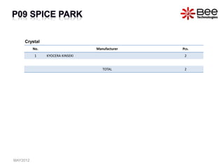 No. Manufacturer Pcs.
1 KYOCERA KINSEKI 2
TOTAL 2
Crystal
MAY2012
 