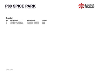 Crystal
No. Part Number Manufacturer Update
1 HC-49/U-S5.000MHz KYOCERA KINSEKI 2006
2 HC-49/U-S10.000MHz KYOCERA KINSEKI 2006
MAY2012
 