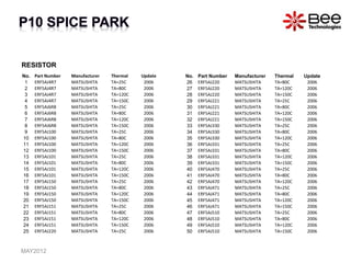 RESISTOR
MAY2012
No. Part Number Manufacturer Thermal Update
1 ERF5AJ4R7 MATSUSHITA TA=25C 2006
2 ERF5AJ4R7 MATSUSHITA TA=80C 2006
3 ERF5AJ4R7 MATSUSHITA TA=120C 2006
4 ERF5AJ4R7 MATSUSHITA TA=150C 2006
5 ERF5AJ6R8 MATSUSHITA TA=25C 2006
6 ERF5AJ6R8 MATSUSHITA TA=80C 2006
7 ERF5AJ6R8 MATSUSHITA TA=120C 2006
8 ERF5AJ6R8 MATSUSHITA TA=150C 2006
9 ERF5AJ100 MATSUSHITA TA=25C 2006
10 ERF5AJ100 MATSUSHITA TA=80C 2006
11 ERF5AJ100 MATSUSHITA TA=120C 2006
12 ERF5AJ100 MATSUSHITA TA=150C 2006
13 ERF5AJ101 MATSUSHITA TA=25C 2006
14 ERF5AJ101 MATSUSHITA TA=80C 2006
15 ERF5AJ101 MATSUSHITA TA=120C 2006
16 ERF5AJ101 MATSUSHITA TA=150C 2006
17 ERF5AJ150 MATSUSHITA TA=25C 2006
18 ERF5AJ150 MATSUSHITA TA=80C 2006
19 ERF5AJ150 MATSUSHITA TA=120C 2006
20 ERF5AJ150 MATSUSHITA TA=150C 2006
21 ERF5AJ151 MATSUSHITA TA=25C 2006
22 ERF5AJ151 MATSUSHITA TA=80C 2006
23 ERF5AJ151 MATSUSHITA TA=120C 2006
24 ERF5AJ151 MATSUSHITA TA=150C 2006
25 ERF5AJ220 MATSUSHITA TA=25C 2006
No. Part Number Manufacturer Thermal Update
26 ERF5AJ220 MATSUSHITA TA=80C 2006
27 ERF5AJ220 MATSUSHITA TA=120C 2006
28 ERF5AJ220 MATSUSHITA TA=150C 2006
29 ERF5AJ221 MATSUSHITA TA=25C 2006
30 ERF5AJ221 MATSUSHITA TA=80C 2006
31 ERF5AJ221 MATSUSHITA TA=120C 2006
32 ERF5AJ221 MATSUSHITA TA=150C 2006
33 ERF5AJ330 MATSUSHITA TA=25C 2006
34 ERF5AJ330 MATSUSHITA TA=80C 2006
35 ERF5AJ330 MATSUSHITA TA=120C 2006
36 ERF5AJ331 MATSUSHITA TA=25C 2006
37 ERF5AJ331 MATSUSHITA TA=80C 2006
38 ERF5AJ331 MATSUSHITA TA=120C 2006
39 ERF5AJ331 MATSUSHITA TA=150C 2006
40 ERF5AJ470 MATSUSHITA TA=25C 2006
41 ERF5AJ470 MATSUSHITA TA=80C 2006
42 ERF5AJ470 MATSUSHITA TA=120C 2006
43 ERF5AJ471 MATSUSHITA TA=25C 2006
44 ERF5AJ471 MATSUSHITA TA=80C 2006
45 ERF5AJ471 MATSUSHITA TA=120C 2006
46 ERF5AJ471 MATSUSHITA TA=150C 2006
47 ERF5AJ510 MATSUSHITA TA=25C 2006
48 ERF5AJ510 MATSUSHITA TA=80C 2006
49 ERF5AJ510 MATSUSHITA TA=120C 2006
50 ERF5AJ510 MATSUSHITA TA=150C 2006
 
