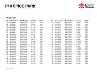 RESISTOR
MAY2012
No. Part Number Manufacturer Thermal Update
51 ERF5AJ680 MATSUSHITA TA=25C 2006
52 ERF5AJ680 MATSUSHITA TA=80C 2006
53 ERF5AJ680 MATSUSHITA TA=120C 2006
54 ERF5AJ680 MATSUSHITA TA=150C 2006
55 ERF5AJ681 MATSUSHITA TA=25C 2006
56 ERF5AJ681 MATSUSHITA TA=80C 2006
57 ERF5AJ681 MATSUSHITA TA=120C 2006
58 ERF5AK1R0 MATSUSHITA TA=25C 2006
59 ERF5AK1R0 MATSUSHITA TA=80C 2006
60 ERF5AK1R0 MATSUSHITA TA=120C 2006
61 ERF5AK1R5 MATSUSHITA TA=25C 2006
62 ERF5AK1R5 MATSUSHITA TA=80C 2006
63 ERF5AK1R5 MATSUSHITA TA=120C 2006
64 ERF5AK1R5 MATSUSHITA TA=150C 2006
65 ERF5AK3R3 MATSUSHITA TA=25C 2006
66 ERF5AK3R3 MATSUSHITA TA=80C 2006
67 ERF5AK3R3 MATSUSHITA TA=120C 2006
68 ERF5AK3R3 MATSUSHITA TA=150C 2006
69 ERF5AKR15 MATSUSHITA TA=25C 2006
70 ERF5AKR15 MATSUSHITA TA=80C 2006
71 ERF5AKR15 MATSUSHITA TA=120C 2006
72 ERF5AKR15 MATSUSHITA TA=150C 2006
73 ERF5AKR22 MATSUSHITA TA=25C 2006
74 ERF5AKR22 MATSUSHITA TA=80C 2006
75 ERF5AKR22 MATSUSHITA TA=120C 2006
No. Part Number Manufacturer Thermal Update
76 ERF5AKR22 MATSUSHITA TA=150C 2006
77 ERF5AKR33 MATSUSHITA TA=25C 2006
78 ERF5AKR33 MATSUSHITA TA=80C 2006
79 ERF5AKR33 MATSUSHITA TA=120C 2006
80 ERF5AKR33 MATSUSHITA TA=150C 2006
81 ERF5AKR47 MATSUSHITA TA=25C 2006
82 ERF5AKR47 MATSUSHITA TA=80C 2006
83 ERF5AKR47 MATSUSHITA TA=120C 2006
84 ERF5AKR47 MATSUSHITA TA=150C 2006
85 ERF5AKR68 MATSUSHITA TA=25C 2006
86 ERF5AKR68 MATSUSHITA TA=80C 2006
87 ERF5AKR68 MATSUSHITA TA=120C 2006
88 ERF5AKR68 MATSUSHITA TA=150C 2006
89 ERF10AJ101 MATSUSHITA TA=25C 2006
90 ERF10AJ101 MATSUSHITA TA=80C 2006
91 ERF10AJ101 MATSUSHITA TA=120C 2006
92 ERF10AJ101 MATSUSHITA TA=150C 2006
93 ERF10AJ120 MATSUSHITA TA=25C 2006
94 ERF10AJ120 MATSUSHITA TA=80C 2006
95 ERF10AJ120 MATSUSHITA TA=120C 2006
96 ERF10AJ120 MATSUSHITA TA=150C 2006
97 ERF10AJ121 MATSUSHITA TA=25C 2006
98 ERF10AJ121 MATSUSHITA TA=80C 2006
99 ERF10AJ121 MATSUSHITA TA=120C 2006
100 ERF10AJ121 MATSUSHITA TA=150C 2006
 