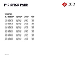 RESISTOR
MAY2012
No. Part Number Manufacturer Thermal Update
151 ERF10AJ681 MATSUSHITA TA=150C 2006
152 ERF10AK2R0 MATSUSHITA TA=25C 2006
153 ERF10AK2R0 MATSUSHITA TA=80C 2006
154 ERF10AK2R0 MATSUSHITA TA=120C 2006
155 ERF10AK2R0 MATSUSHITA TA=150C 2006
156 ERF10AK3R0 MATSUSHITA TA=25C 2006
157 ERF10AK3R0 MATSUSHITA TA=80C 2006
158 ERF10AK3R0 MATSUSHITA TA=120C 2006
159 ERF10AK3R0 MATSUSHITA TA=150C 2006
160 ERF10AK5R1 MATSUSHITA TA=25C 2006
161 ERF10AK5R1 MATSUSHITA TA=80C 2006
162 ERF10AK5R1 MATSUSHITA TA=120C 2006
163 ERF10AK5R1 MATSUSHITA TA=150C 2006
164 ERF10AKR33 MATSUSHITA TA=25C 2006
165 ERF10AKR33 MATSUSHITA TA=80C 2006
166 ERF10AKR33 MATSUSHITA TA=120C 2006
167 ERF10AKR33 MATSUSHITA TA=150C 2006
 
