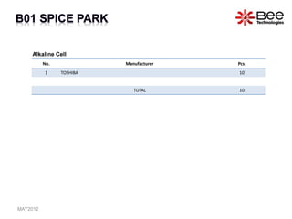 No. Manufacturer Pcs.
1 TOSHIBA 10
TOTAL 10
Alkaline Cell
MAY2012
 