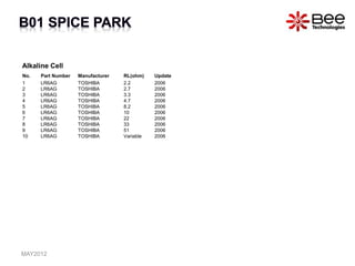 Alkaline Cell
No. Part Number Manufacturer RL(ohm) Update
1 LR6AG TOSHIBA 2.2 2006
2 LR6AG TOSHIBA 2.7 2006
3 LR6AG TOSHIBA 3.3 2006
4 LR6AG TOSHIBA 4.7 2006
5 LR6AG TOSHIBA 8.2 2006
6 LR6AG TOSHIBA 10 2006
7 LR6AG TOSHIBA 22 2006
8 LR6AG TOSHIBA 33 2006
9 LR6AG TOSHIBA 51 2006
10 LR6AG TOSHIBA Variable 2006
MAY2012
 