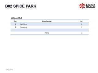 No. Manufacturer Pcs.
1 Fuji Films 3
2 Panasonic 2
TOTAL 5
Lithium Cell
MAY2012
 