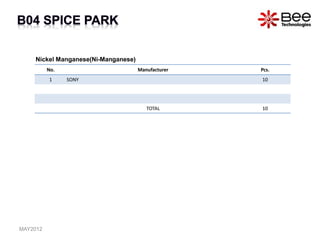 No. Manufacturer Pcs.
1 SONY 10
TOTAL 10
Nickel Manganese(Ni-Manganese)
MAY2012
 