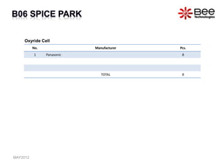 No. Manufacturer Pcs.
1 Panasonic 8
TOTAL 8
Oxyride Cell
MAY2012
 