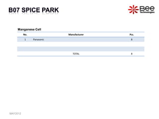 No. Manufacturer Pcs.
1 Panasonic 8
TOTAL 8
Manganese Cell
MAY2012
 