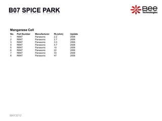 Manganese Cell
No. Part Number Manufacturer RL(ohm) Update
1 R6NT Panasonic 2.2 2006
2 R6NT Panasonic 2.7 2006
3 R6NT Panasonic 3.3 2006
4 R6NT Panasonic 4.7 2006
5 R6NT Panasonic 10 2006
6 R6NT Panasonic 22 2006
7 R6NT Panasonic 33 2006
8 R6NT Panasonic 47 2006
MAY2012
 