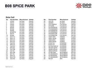 Solar Cell
No. Part Number Manufacturer Update
1 SX305 bp Solar Aug-09
2 SX310 bp Solar Aug-09
3 SX320 bp Solar Aug-09
4 SX330 bp Solar Aug-09
5 BP340 bp Solar Aug-09
6 BP350 bp Solar Aug-09
7 BP365 bp Solar Aug-09
8 BP365TS bp Solar Aug-09
9 BP375 bp Solar Aug-09
10 BP380 bp Solar Aug-09
11 BP3110 bp Solar Aug-09
12 BP3115 bp Solar Aug-09
13 BP3125 bp Solar Aug-09
14 BP3130 bp Solar Aug-09
15 SX3130 bp Solar Aug-09
16 BP3135 bp Solar Aug-09
17 SX3140 bp Solar Aug-09
18 BP3160 bp Solar Aug-09
19 SX170B bp Solar Aug-09
20 SX170I bp Solar Aug-09
21 BP175B bp Solar Aug-09
22 BP175I bp Solar Aug-09
23 BP4175 bp Solar Aug-09
24 BP4175I bp Solar Aug-09
25 SX3190 bp Solar Aug-09
No. Part Number Manufacturer Update
26 SX3195 bp Solar Aug-09
27 SX3200 bp Solar Aug-09
28 FPV1096SLN Fuji Electric Sep-09
29 FPV2086 Fuji Electric Sep-09
30 FPV2045SFM1 Fuji Electric Dec-09
31 FPV2045SKM1 Fuji Electric Dec-09
32 FPV2090SFM1 Fuji Electric Dec-09
33 FPV2090SKM1 Fuji Electric Dec-09
34 FPV3045COM Fuji Electric Dec-09
35 FPV3090COM Fuji Electric Dec-09
36 HEM115PA HONDA Aug-09
37 HEM115PSA HONDA Aug-09
38 HEM125PA HONDA Aug-09
39 HEM125PSA HONDA Aug-09
40 EH42T-02 KYOCERA Sep-09
41 EH53T-02 KYOCERA Sep-09
42 KD183X-QPE-S KYOCERA Sep-09
43 RD183X-QP-R KYOCERA Sep-09
44 SD46X-QPS-B KYOCERA Sep-09
45 SD62X-QPS-B KYOCERA Sep-09
46 PV-MX185H MITSUBISHI Nov-09
47 PV-MX0925HH MITSUBISHI Nov-09
48 PV-MX0925HL MITSUBISHI Nov-09
49 PV-MX0925HR MITSUBISHI Nov-09
50 MA100 MHI Nov-09
MAY2012
 