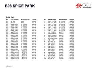 Solar Cell
No. Part Number Manufacturer Update
51 MT120 MHI Nov-09
52 MT130 MHI Nov-09
53 Q6LM-1600 Q.CELLS Nov-09
54 Q6LM-1620 Q.CELLS Nov-09
55 Q6LM-1640 Q.CELLS Nov-09
56 Q6LM-1660 Q.CELLS Nov-09
57 Q6LM-1680 Q.CELLS Nov-09
58 Q6LTT-1410 Q.CELLS Nov-09
59 Q6LTT-1440 Q.CELLS Nov-09
60 Q6LTT-1460 Q.CELLS Nov-09
61 Q6LTT-1480 Q.CELLS Nov-09
62 Q6LTT-1500 Q.CELLS Nov-09
63 Q6LTT-1520 Q.CELLS Nov-09
64 Q6LTT-1540 Q.CELLS Nov-09
65 Q6LTT-1560 Q.CELLS Nov-09
66 Q6LTT-1580 Q.CELLS Nov-09
67 Q6LTT-1600 Q.CELLS Nov-09
68 Q6LTT-1620 Q.CELLS Nov-09
69 Q6LTT-1640 Q.CELLS Nov-09
70 Q6LTT3-1410 Q.CELLS Nov-09
71 Q6LTT3-1440 Q.CELLS Nov-09
72 Q6LTT3-1460 Q.CELLS Nov-09
73 Q6LTT3-1480 Q.CELLS Nov-09
74 Q6LTT3-1500 Q.CELLS Nov-09
75 Q6LTT3-1520 Q.CELLS Nov-09
No. Part Number Manufacturer Update
76 Q6LTT3-1540 Q.CELLS Nov-09
77 Q6LTT3-1560 Q.CELLS Nov-09
78 Q6LTT3-1580 Q.CELLS Nov-09
79 Q6LTT3-1600 Q.CELLS Nov-09
80 Q6LTT3-1620 Q.CELLS Nov-09
81 Q6LTT3-1640 Q.CELLS Nov-09
82 Q6LTT3-1660 Q.CELLS Nov-09
83 HIP-200BK5 SANYO Sep-09
84 HIP-210BKH5 SANYO Sep-09
85 HIP-210NKH5 SANYO Sep-09
86 ND-061LV/RV SHARP Sep-09
87 ND-071LU/RU SHARP Sep-09
88 ND-114CV SHARP Sep-09
89 ND-142CU SHARP Sep-09
90 ND-153AU SHARP Sep-09
91 ND-160AV SHARP Sep-09
92 ND-191AV SHARP Sep-09
93 NE-38K1R SHARP Sep-09
94 NE-53K1R SHARP Sep-09
95 NA-H090B1 SHARP Dec-09
96 NA-H090B4 SHARP Dec-09
97 ND-S0L7H SHARP Dec-09
98 ND-S0L8H SHARP Dec-09
99 ND-V0L7H SHARP Dec-09
100 NT-84L5H SHARP Dec-09
MAY2012
 