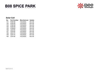 Solar Cell
No. Part Number Manufacturer Update
151 PCB180 YOCASOL Nov-09
152 PCB185 YOCASOL Nov-09
153 PCB190 YOCASOL Nov-09
154 PCB195 YOCASOL Nov-09
155 PCB200 YOCASOL Nov-09
156 LDA160 YOCASOL Nov-09
157 LDA165 YOCASOL Nov-09
158 LDA170 YOCASOL Nov-09
159 LDA175 YOCASOL Nov-09
160 LDA180 YOCASOL Nov-09
MAY2012
 