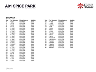 SPEAKER
No. Part Number Manufacturer Update
1 F120A FOSTEX 2006
2 F200A FOSTEX 2006
3 FE83E FOSTEX 2006
4 FE87E FOSTEX 2006
5 FE103E FOSTEX 2006
6 FE107E FOSTEX 2006
7 FE108EZ FOSTEX 2006
8 FE126E FOSTEX 2006
9 FE127E FOSTEX 2006
10 FE166E FOSTEX 2006
11 FE167E FOSTEX 2006
12 FE168EZ FOSTEX 2006
13 FE206E FOSTEX 2006
14 FE207E FOSTEX 2006
15 FE208EZ FOSTEX 2006
16 FF85K FOSTEX 2006
17 FF125K FOSTEX 2006
18 FF165K FOSTEX 2006
19 FF225K FOSTEX 2006
20 FX120 FOSTEX 2006
21 100HT FOSTEX 2006
22 400HT FOSTEX 2006
23 FT7RP FOSTEX 2006
24 FT17H FOSTEX 2006
25 FT28D FOSTEX 2006
No. Part Number Manufacturer Update
26 FT48D FOSTEX 2006
27 FT96H FOSTEX 2006
28 FT207D FOSTEX 2006
29 T90A FOSTEX 2006
30 T500A FOSTEX 2006
31 T900A FOSTEX 2006
32 T925A FOSTEX 2006
33 FW108N FOSTEX 2006
34 FW137 FOSTEX 2006
35 FW167 FOSTEX 2006
36 FW168HP FOSTEX 2006
37 FW168HP-X FOSTEX 2006
38 FW168N FOSTEX 2006
39 FW208N FOSTEX 2006
40 FW405N FOSTEX 2006
41 W300A2 FOSTEX 2006
42 W400A2 FOSTEX 2006
MAY2012
 