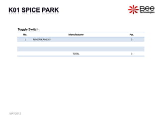 No. Manufacturer Pcs.
1 NIHON KAIHEIKI 3
TOTAL 3
Toggle Switch
MAY2012
 