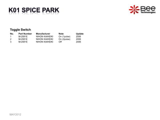 Toggle Switch
No. Part Number Manufacturer Note Update
1 M-2081E NIHON KAIHEIKI On (1pulse) 2006
2 M-2081E NIHON KAIHEIKI On (2pulse) 2006
3 M-2081E NIHON KAIHEIKI Off 2006
MAY2012
 