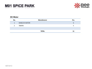 No. Manufacturer Pcs.
1 MABUCHI MOTOR 6
2 TAMIYA 5
TOTAL 11
DC Motor
MAY2012
 