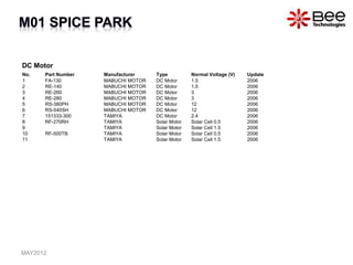 DC Motor
No. Part Number Manufacturer Type Normal Voltage (V) Update
1 FA-130 MABUCHI MOTOR DC Motor 1.5 2006
2 RE-140 MABUCHI MOTOR DC Motor 1.5 2006
3 RE-260 MABUCHI MOTOR DC Motor 3 2006
4 RE-280 MABUCHI MOTOR DC Motor 3 2006
5 RS-380PH MABUCHI MOTOR DC Motor 12 2006
6 RS-540SH MABUCHI MOTOR DC Motor 12 2006
7 151333-300 TAMIYA DC Motor 2.4 2006
8 RF-270RH TAMIYA Solar Motor Solar Cell 0.5 2006
9 TAMIYA Solar Motor Solar Cell 1.5 2006
10 RF-500TB TAMIYA Solar Motor Solar Cell 0.5 2006
11 TAMIYA Solar Motor Solar Cell 1.5 2006
MAY2012
 
