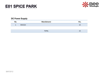 No. Manufacturer Pcs.
1 KIKUSUI 15
TOTAL 15
DC Power Supply
MAY2012
 