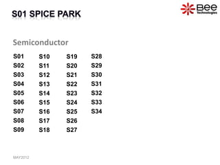 Semiconductor
MAY2012
S01
S02
S03
S04
S05
S06
S07
S08
S09
S10
S11
S12
S13
S14
S15
S16
S17
S18
S19
S20
S21
S22
S23
S24
S25
S26
S27
S28
S29
S30
S31
S32
S33
S34
 