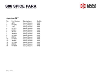 Junction FET
No. Part Number Manufacturer Update
1 J270 Vishay Siliconix 2006
2 SST270 Vishay Siliconix 2006
3 J271 Vishay Siliconix 2006
4 SST271 Vishay Siliconix 2006
5 2N3819 Vishay Siliconix 2006
6 2N4416 Vishay Siliconix 2006
7 2N4416A Vishay Siliconix 2006
8 SST4416 Vishay Siliconix 2006
9 2N5484 Vishay Siliconix 2006
10 SST5484 Vishay Siliconix 2006
11 2N5485 Vishay Siliconix 2006
12 SST5485 Vishay Siliconix 2006
13 2N5486 Vishay Siliconix 2006
14 SST5486 Vishay Siliconix 2006
MAY2012
 