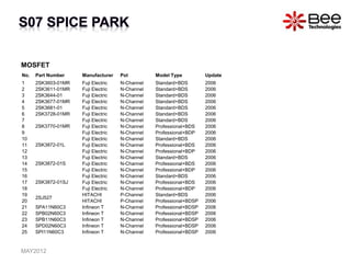 MOSFET
No. Part Number Manufacturer Pol Model Type Update
1 2SK3603-01MR Fuji Electric N-Channel Standard+BDS 2006
2 2SK3611-01MR Fuji Electric N-Channel Standard+BDS 2006
3 2SK3644-01 Fuji Electric N-Channel Standard+BDS 2006
4 2SK3677-01MR Fuji Electric N-Channel Standard+BDS 2006
5 2SK3681-01 Fuji Electric N-Channel Standard+BDS 2006
6 2SK3728-01MR Fuji Electric N-Channel Standard+BDS 2006
7
2SK3770-01MR
Fuji Electric N-Channel Standard+BDS 2006
8 Fuji Electric N-Channel Professional+BDS 2006
9 Fuji Electric N-Channel Professional+BDP 2006
10
2SK3872-01L
Fuji Electric N-Channel Standard+BDS 2006
11 Fuji Electric N-Channel Professional+BDS 2006
12 Fuji Electric N-Channel Professional+BDP 2006
13
2SK3872-01S
Fuji Electric N-Channel Standard+BDS 2006
14 Fuji Electric N-Channel Professional+BDS 2006
15 Fuji Electric N-Channel Professional+BDP 2006
16
2SK3872-01SJ
Fuji Electric N-Channel Standard+BDS 2006
17 Fuji Electric N-Channel Professional+BDS 2006
18 Fuji Electric N-Channel Professional+BDP 2006
19
2SJ527
HITACHI P-Channel Standard+BDS 2006
20 HITACHI P-Channel Professional+BDSP 2006
21 SPA11N60C3 Infineon T N-Channel Professional+BDSP 2006
22 SPB02N60C3 Infineon T N-Channel Professional+BDSP 2006
23 SPB11N60C3 Infineon T N-Channel Professional+BDSP 2006
24 SPD02N60C3 Infineon T N-Channel Professional+BDSP 2006
25 SPI11N60C3 Infineon T N-Channel Professional+BDSP 2006
MAY2012
 